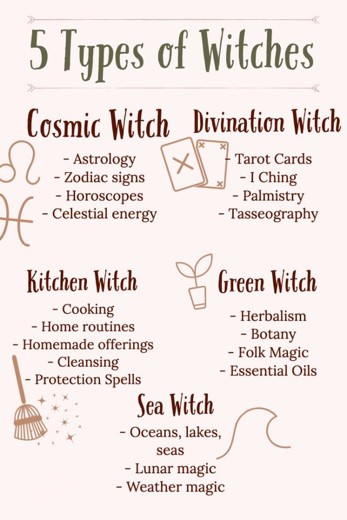 Embrace Your Power—5 Types of Witches and Witchcraft | Horoscope.com