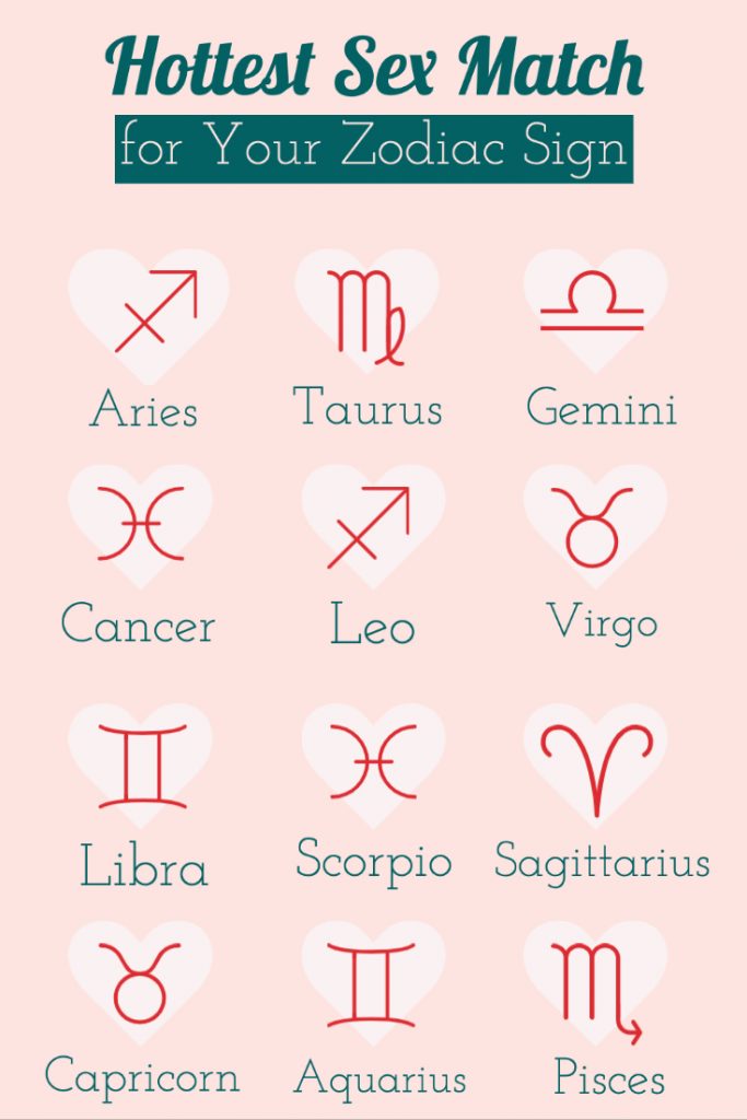 what are the hottest zodiacs